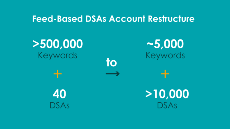 Results of a feed-based DSAs account restructure